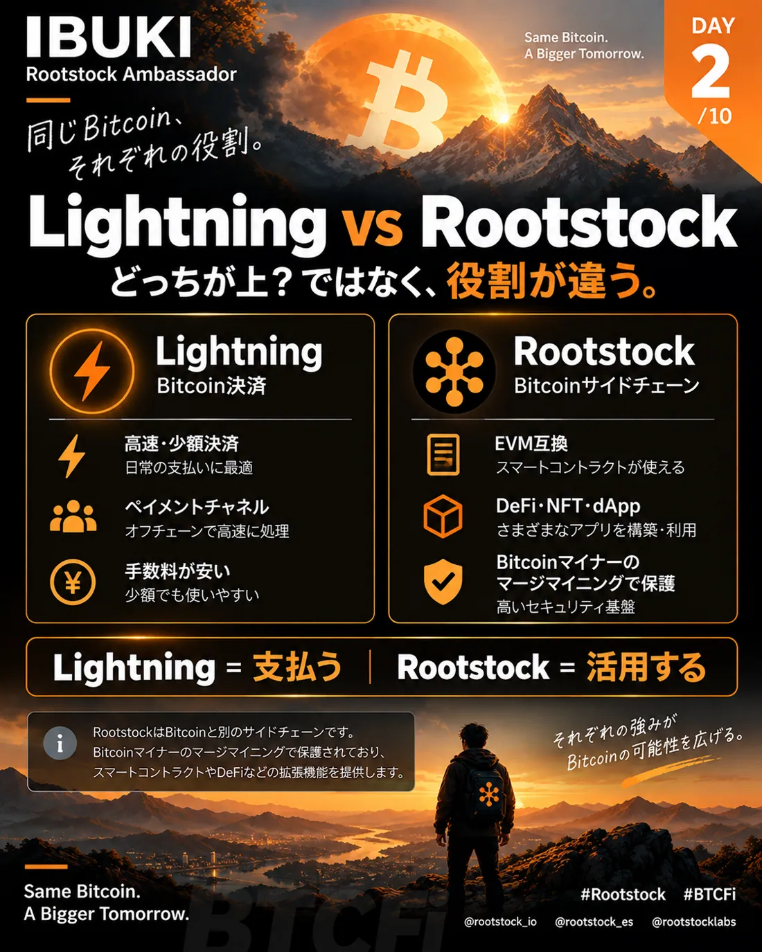 Day 2 Lightning vs Rootstock