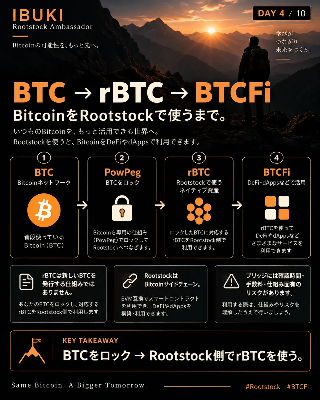 Day 4 BTC → rBTC → BTCFi