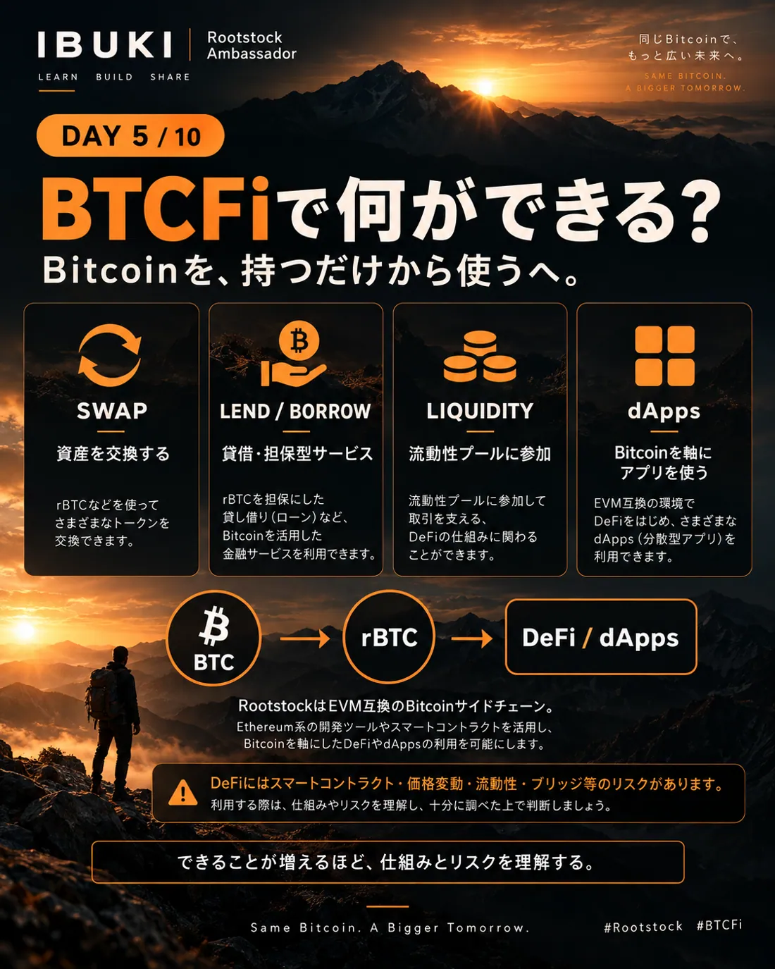Day 5 BTCFiで何ができる？
