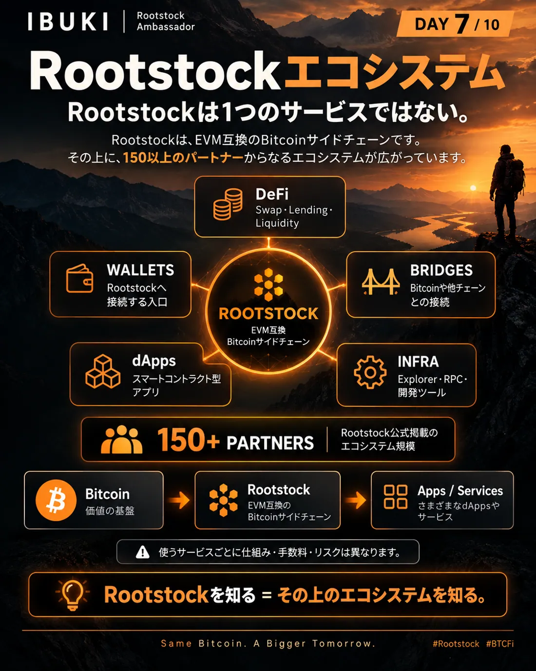 Day 7 Rootstockエコシステム
